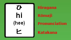 Hiragana Rōmaji Katakana character block